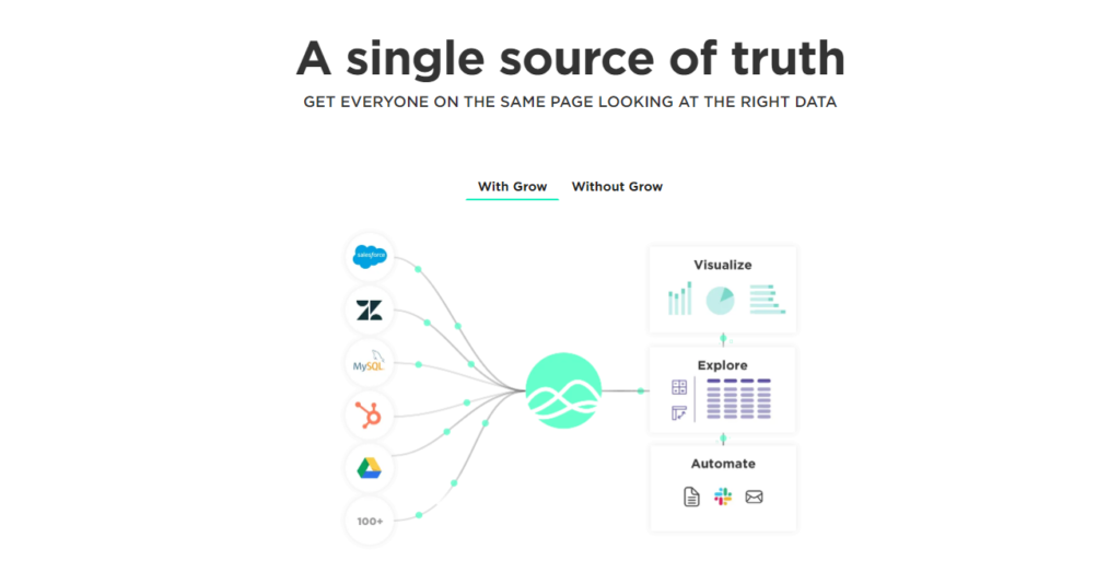 Grow data source visualization preview