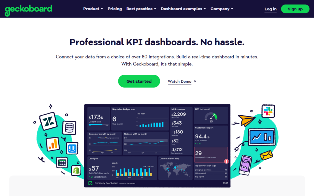 Geckoboard KPI dashboard homepage  preview